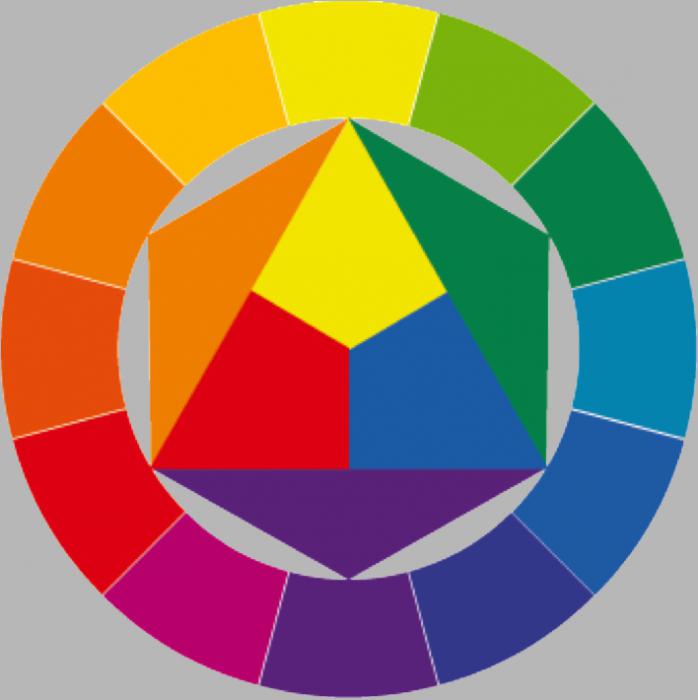 Поєднання кольорів у дизайні інтер'єру